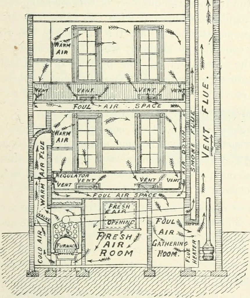An illustration from High school physical science, 1905, leaf 252
