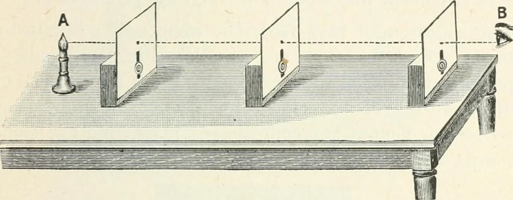 An illustration from High school physical science, 1905, leaf 262