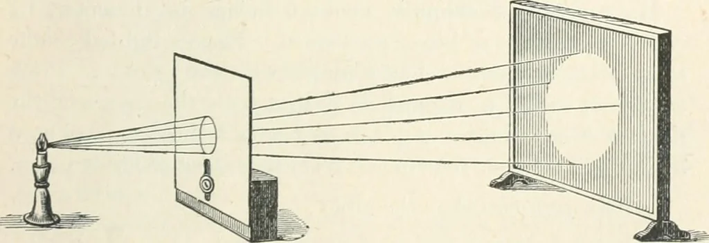 An illustration from High school physical science, 1905, leaf 262