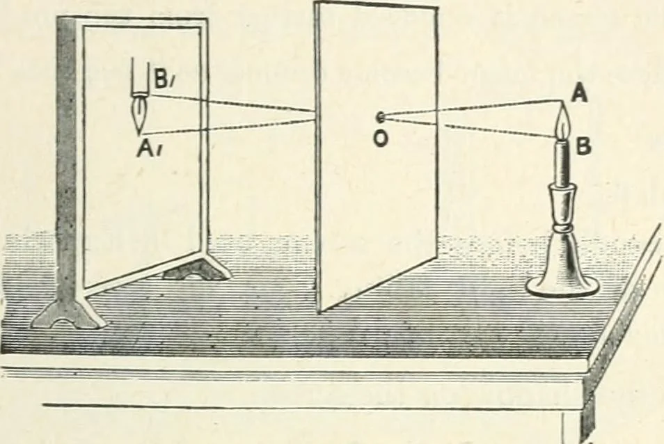 An illustration from High school physical science, 1905, leaf 264