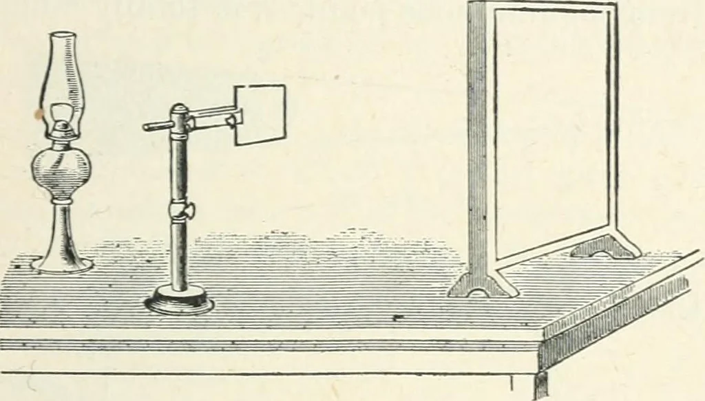 An illustration from High school physical science, 1905, leaf 266