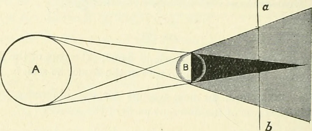 An illustration from High school physical science, 1905, leaf 267