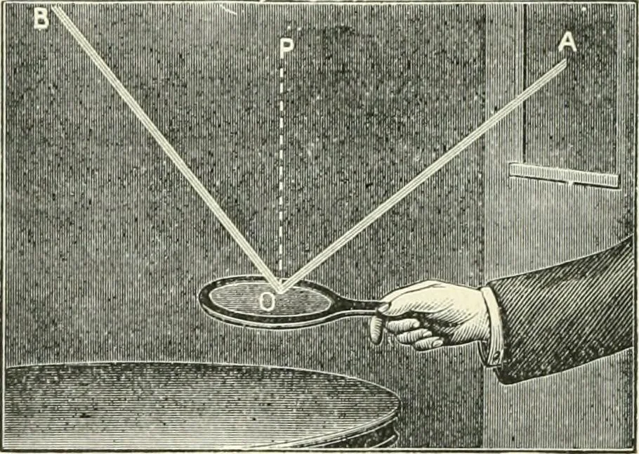 An illustration from High school physical science, 1905, leaf 269