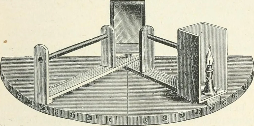 An illustration from High school physical science, 1905, leaf 270