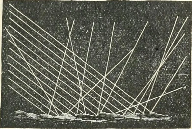 An illustration from High school physical science, 1905, leaf 272