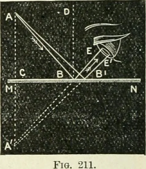 An illustration from High school physical science, 1905, leaf 273