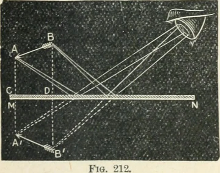 An illustration from High school physical science, 1905, leaf 274