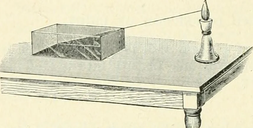 An illustration from High school physical science, 1905, leaf 277