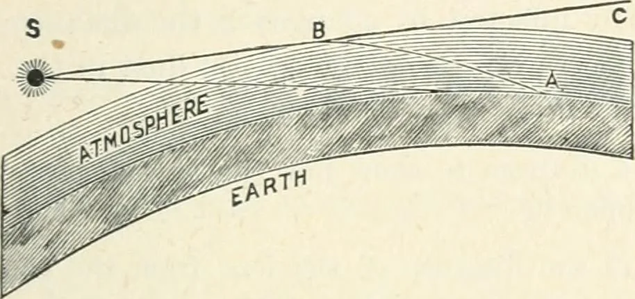 An illustration from High school physical science, 1905, leaf 278