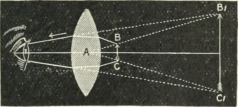 An illustration from High school physical science, 1905, leaf 280