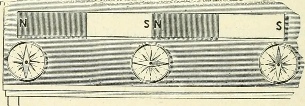 An illustration from High school physical science, 1905, leaf 289