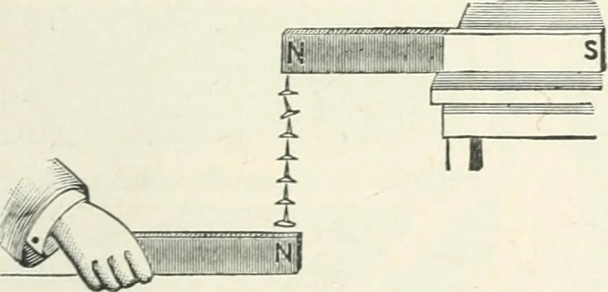 An illustration from High school physical science, 1905, leaf 292