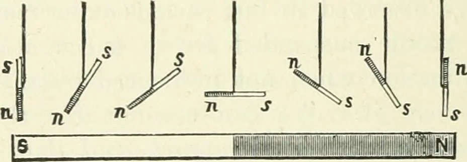 An illustration from High school physical science, 1905, leaf 295