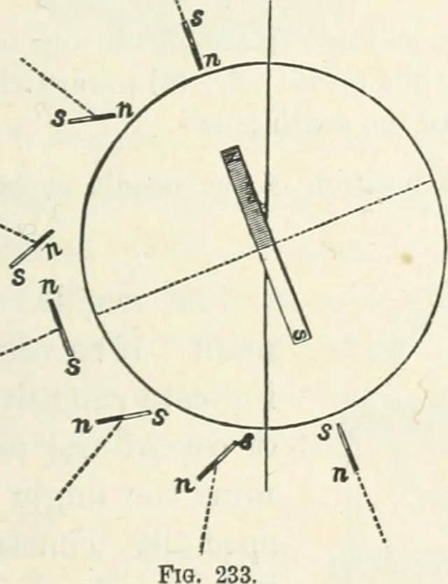 An illustration from High school physical science, 1905, leaf 296