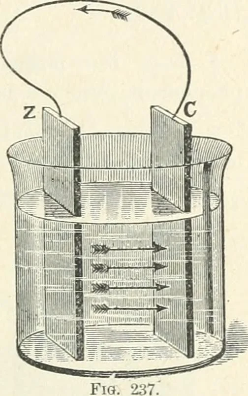An illustration from High school physical science, 1905, leaf 302