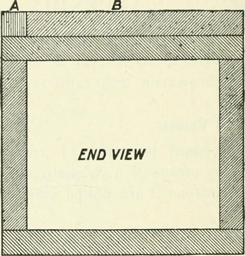 An illustration from High school physical science, 1905, leaf 333