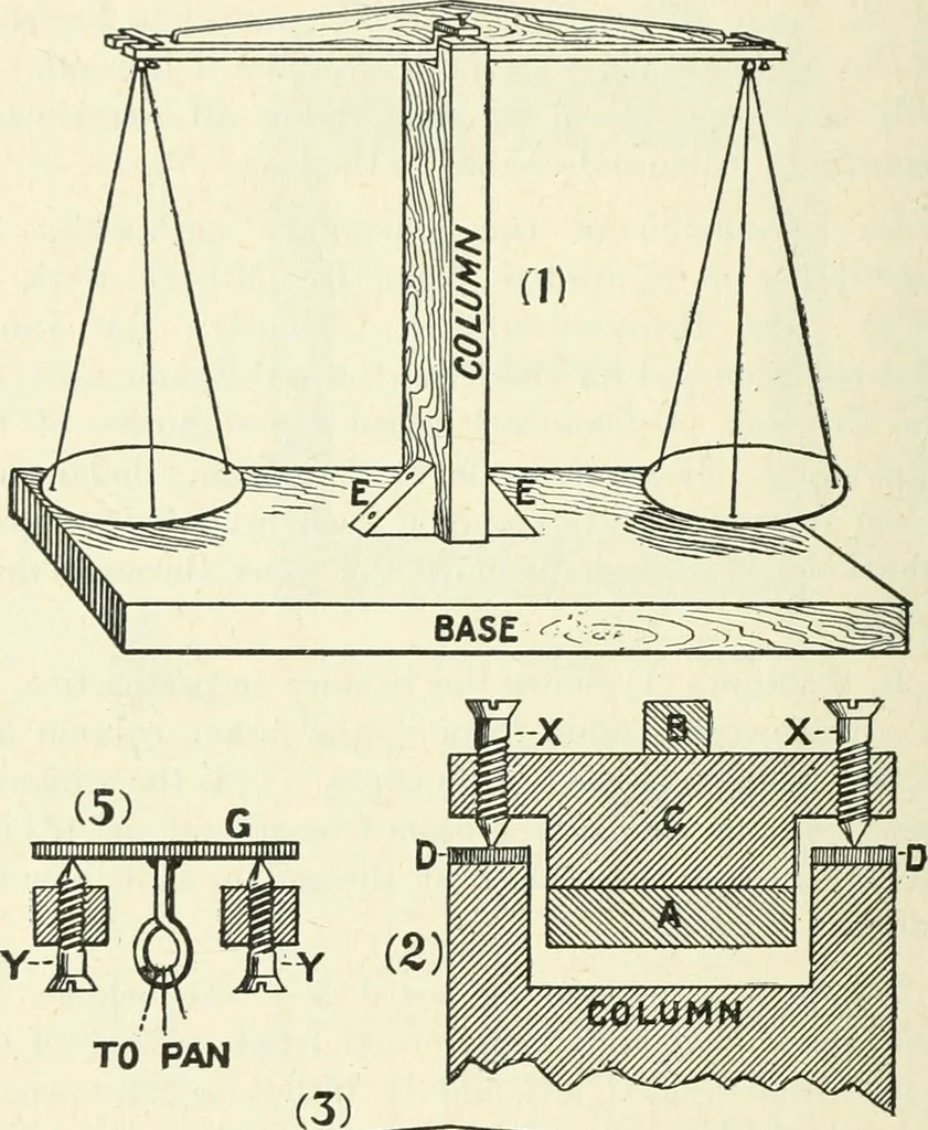 An illustration from High school physical science, 1905, leaf 335