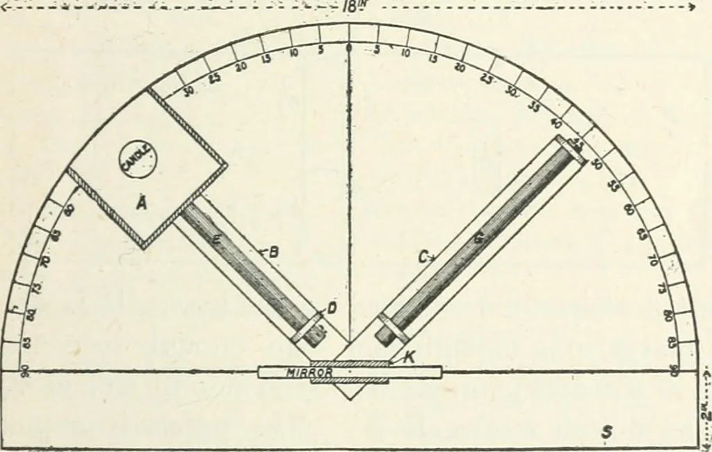 An illustration from High school physical science, 1905, leaf 340
