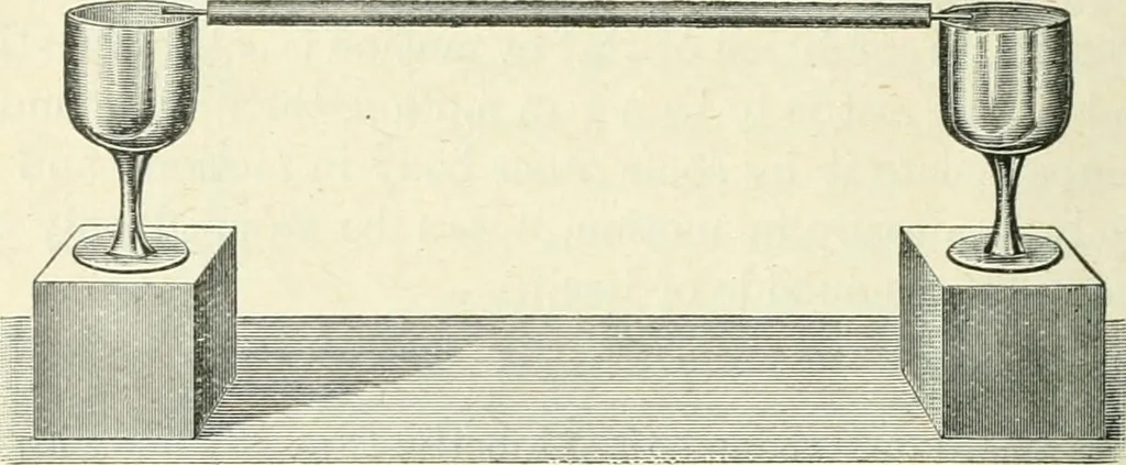 An illustration from High school physical science, 1905, leaf 43
