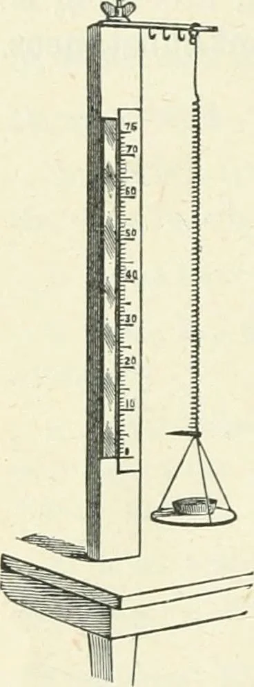 An illustration from High school physical science, 1905, leaf 71