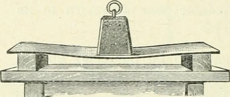 An illustration from High school physical science, 1905, leaf 91