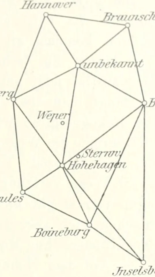 An illustration from Wilhelm Olbers, sein Leben und seine Werke. Im Auftrage der Nachkommen hrsg. von C. Schilling, 1894, leaf 113
