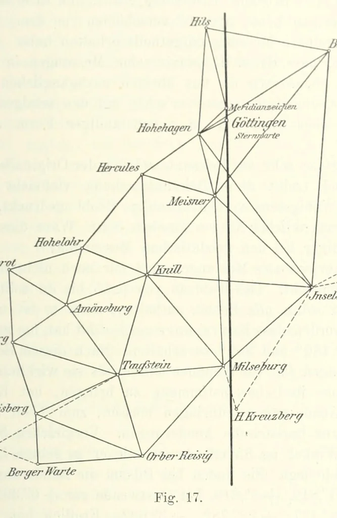 An illustration from Wilhelm Olbers, sein Leben und seine Werke. Im Auftrage der Nachkommen hrsg. von C. Schilling, 1894, leaf 281