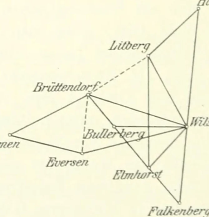 An illustration from Wilhelm Olbers, sein Leben und seine Werke. Im Auftrage der Nachkommen hrsg. von C. Schilling, 1894, leaf 322