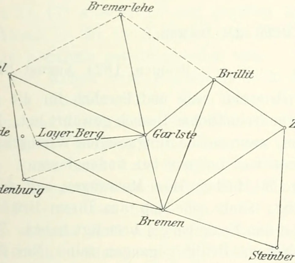 An illustration from Wilhelm Olbers, sein Leben und seine Werke. Im Auftrage der Nachkommen hrsg. von C. Schilling, 1894, leaf 351