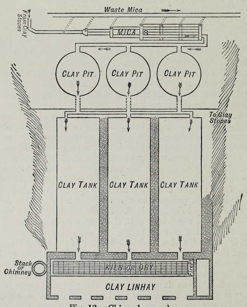 An illustration from Painters' colours, oils, and varnishes : a practical manual, 1906, leaf 112