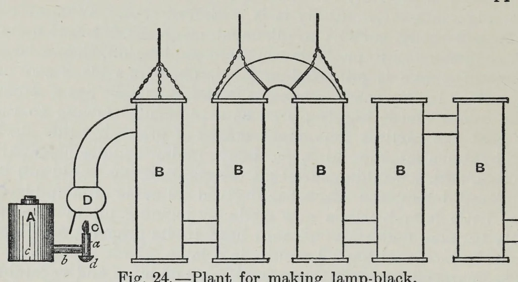 An illustration from Painters' colours, oils, and varnishes : a practical manual, 1906, leaf 268