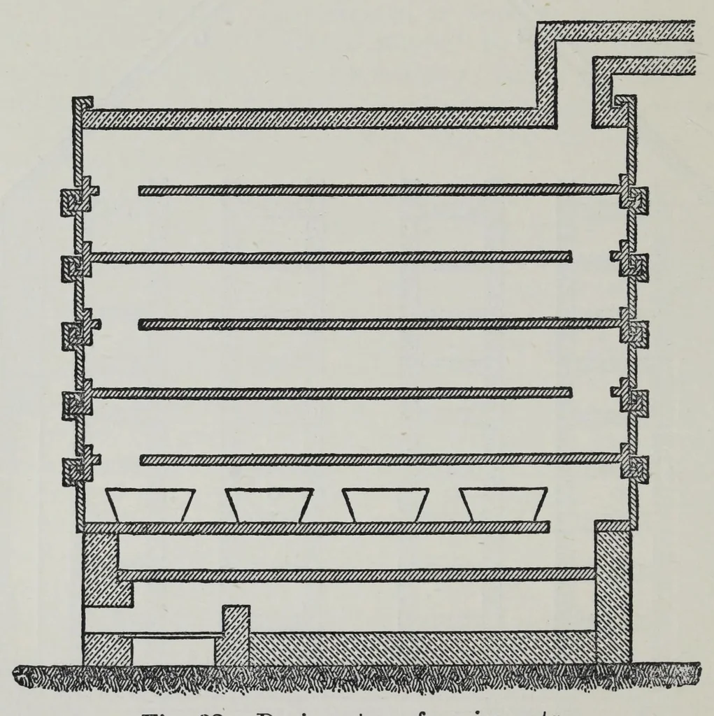 An illustration from Painters' colours, oils, and varnishes : a practical manual, 1906, leaf 348