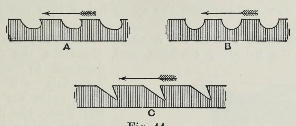 An illustration from Painters' colours, oils, and varnishes : a practical manual, 1906, leaf 369