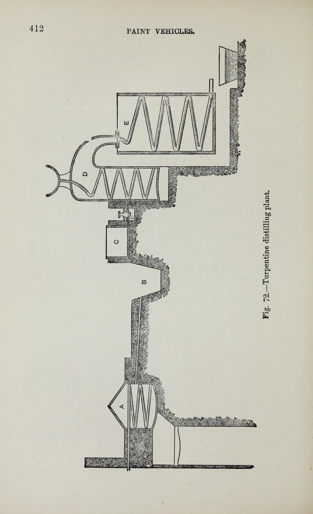 An illustration from Painters' colours, oils, and varnishes : a practical manual, 1906, leaf 430
