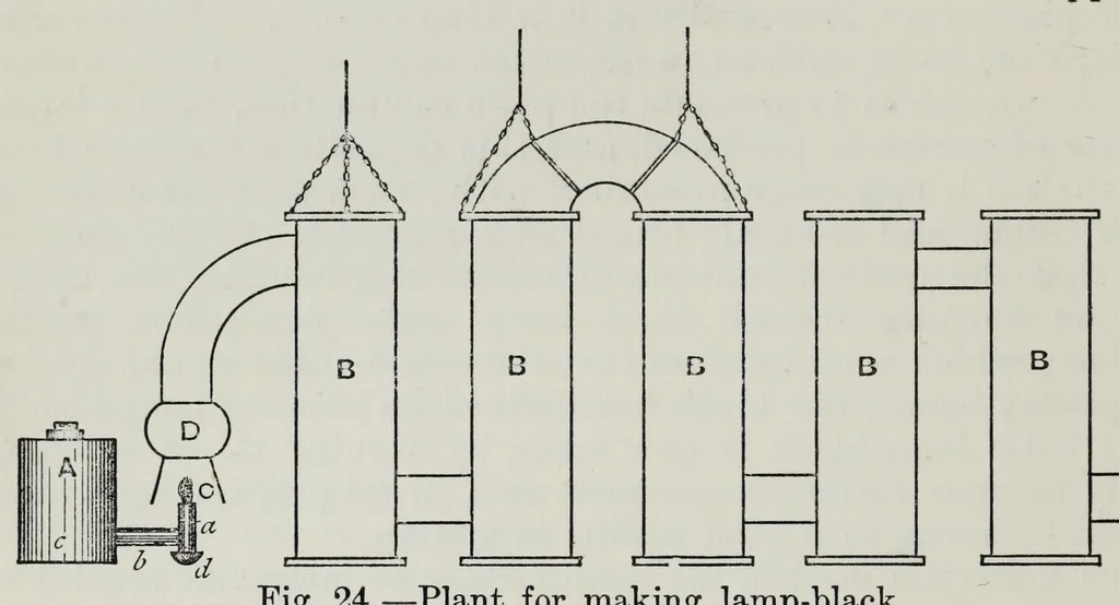 An illustration from Painters' colours, oils, and varnishes : a practical manual, 1892, leaf 250