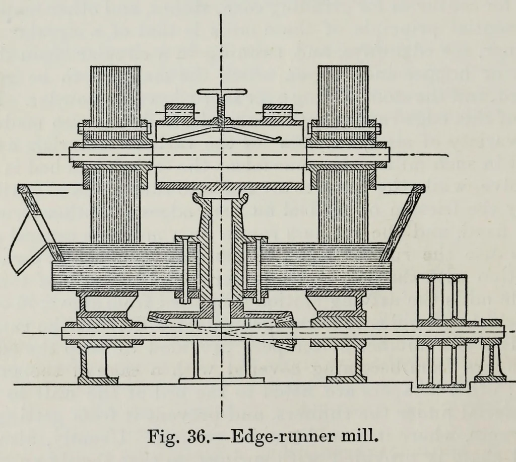 An illustration from Painters' colours, oils, and varnishes : a practical manual, 1892, leaf 328
