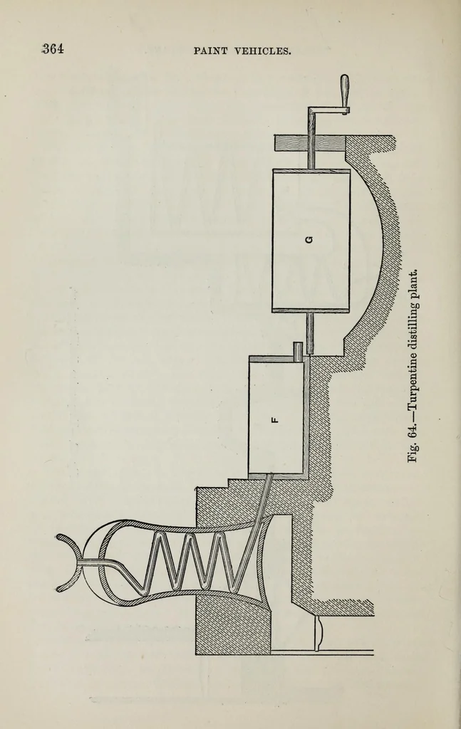An illustration from Painters' colours, oils, and varnishes : a practical manual, 1892, leaf 380
