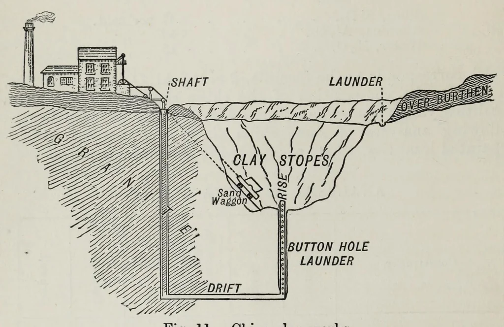An illustration from Painters' colours, oils, and varnishes : a practical manual, 1892, leaf 98