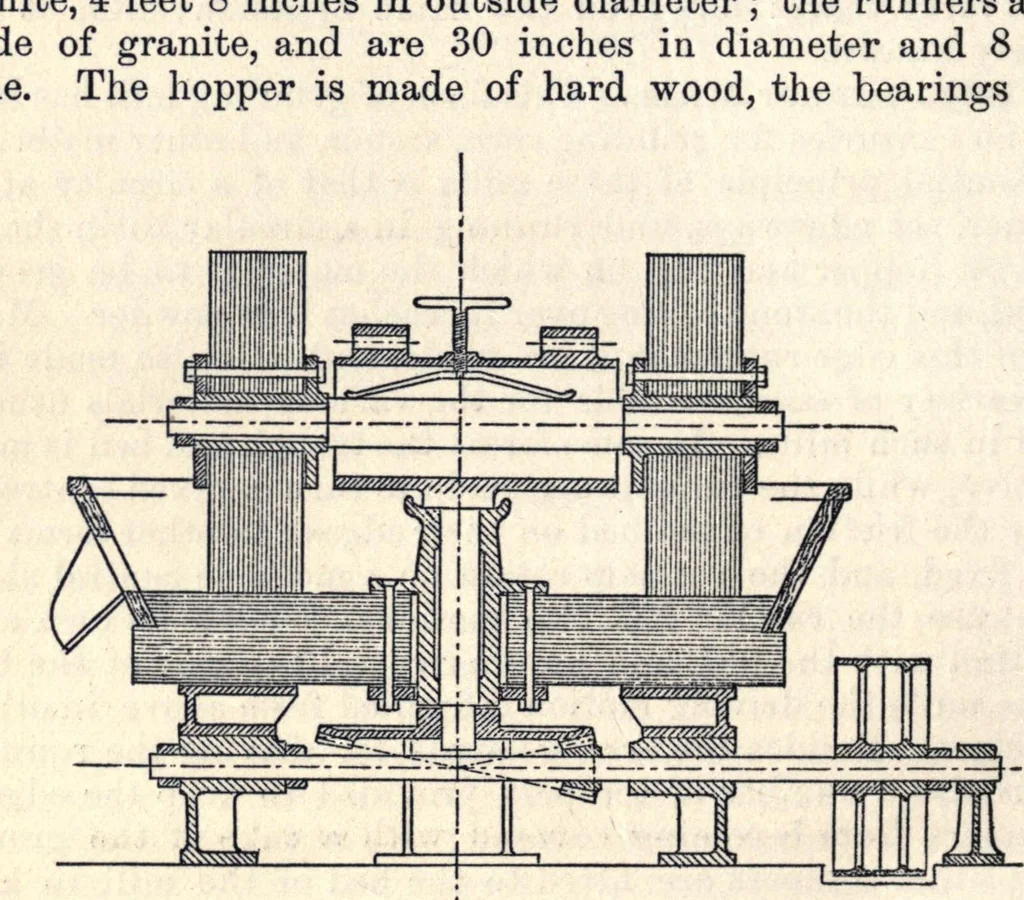 An illustration from Painters' colours, oils, and varnishes: a practical manual, 1892, leaf 328