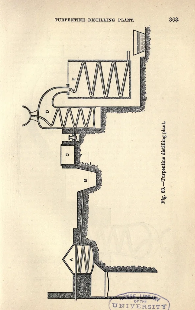 An illustration from Painters' colours, oils, and varnishes: a practical manual, 1892, leaf 379