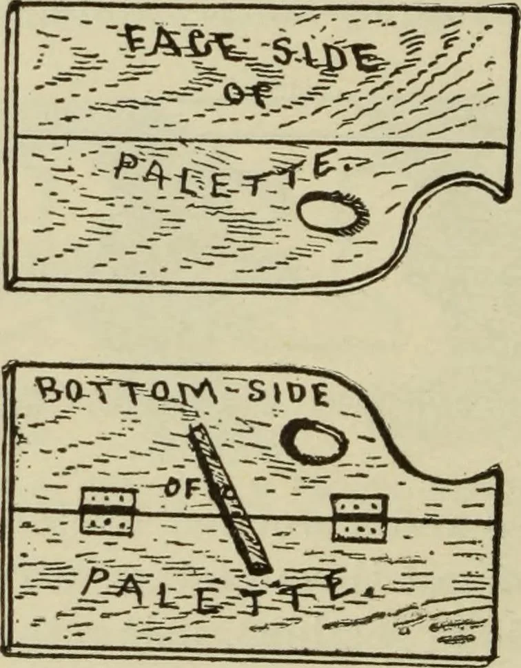 An illustration from The painters' encyclopædia. Containing definitions of all important words in the art of plain and artistic painting, with details of practice in coach, carriage, railway car, house, sign and ornamental painting, including graining, marbling ... and valuable hints and helps in scene painting, porcelain painting, plain painting, distemper painting, and all work in which a brush, pencil or palette is used, 1887, leaf 207