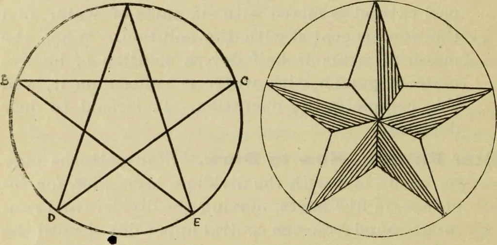 An illustration from The painters' encyclopædia. Containing definitions of all important words in the art of plain and artistic painting, with details of practice in coach, carriage, railway car, house, sign and ornamental painting, including graining, marbling ... and valuable hints and helps in scene painting, porcelain painting, plain painting, distemper painting, and all work in which a brush, pencil or palette is used, 1887, leaf 363