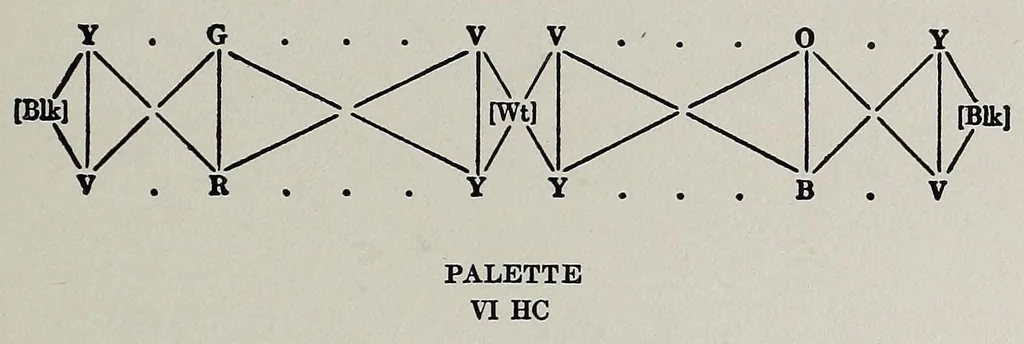 An illustration from The painter's palette; a theory of tone relations, an instrument of expression, 1919, leaf 35