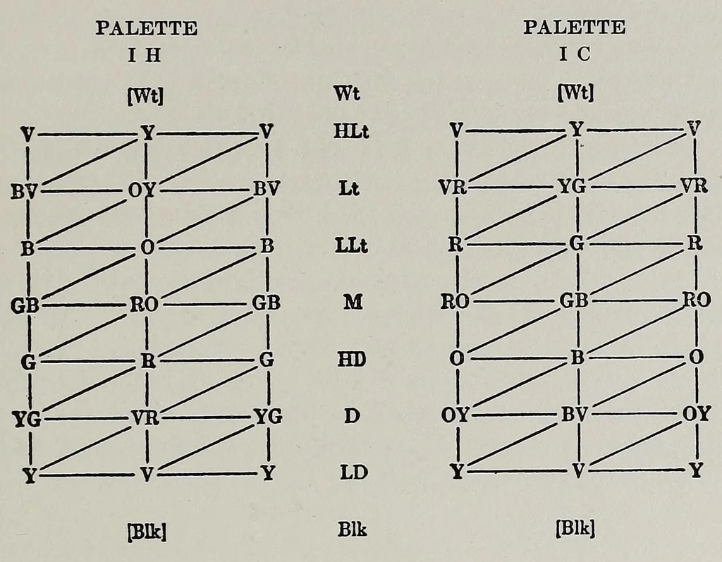 An illustration from The painter's palette; a theory of tone relations, an instrument of expression, 1919, leaf 41