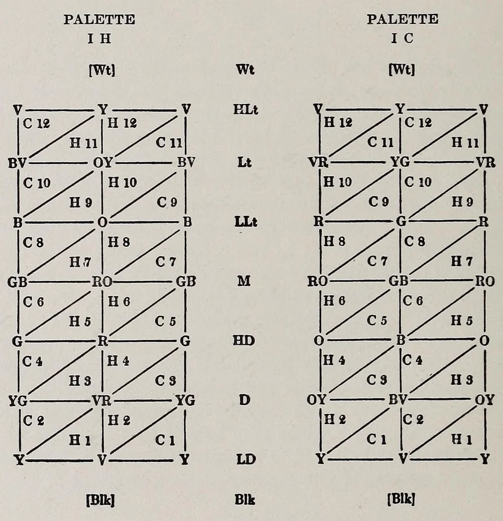 An illustration from The painter's palette; a theory of tone relations, an instrument of expression, 1919, leaf 42