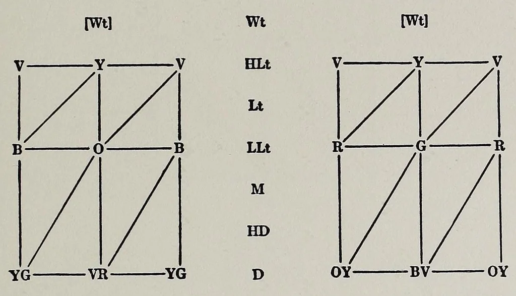 An illustration from The painter's palette; a theory of tone relations, an instrument of expression, 1919, leaf 45