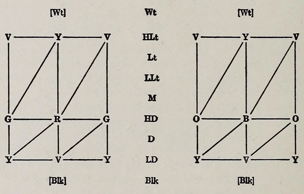 An illustration from The painter's palette; a theory of tone relations, an instrument of expression, 1919, leaf 46