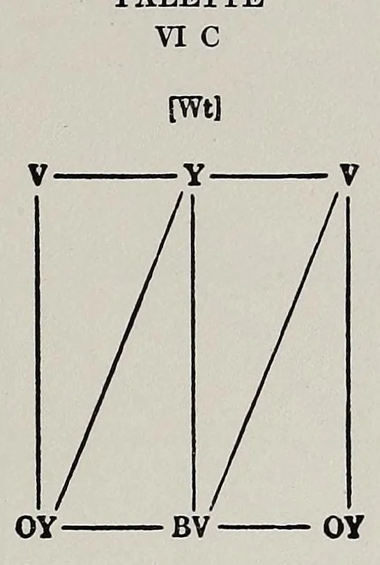 An illustration from The painter's palette; a theory of tone relations, an instrument of expression, 1919, leaf 47