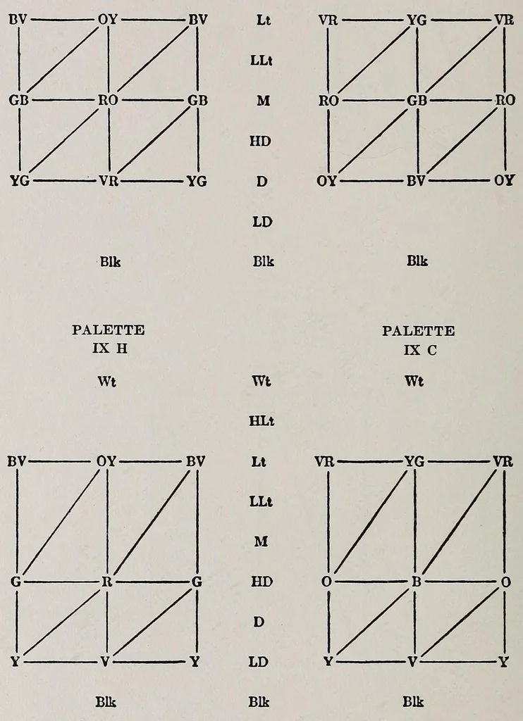 An illustration from The painter's palette; a theory of tone relations, an instrument of expression, 1919, leaf 48