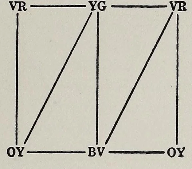 An illustration from The painter's palette; a theory of tone relations, an instrument of expression, 1919, leaf 49
